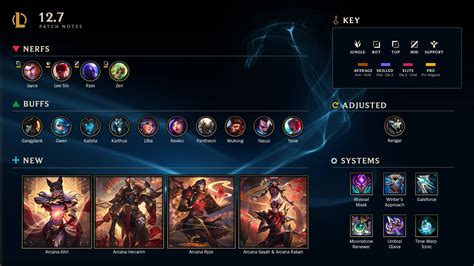 8.11 lol|Patch 8.11 Summary :: League of Legends (LoL) Forum on .